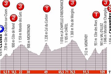 Criterium du Dauphine 2019, Les Gets