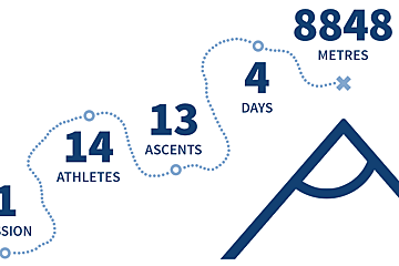 Under a Week to go for Those Taking on the Everest Challenge!