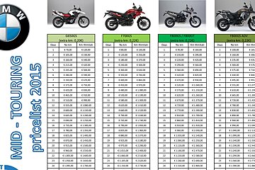 Motorbike Rent Italy - Scooter Hire, Milan - Centre