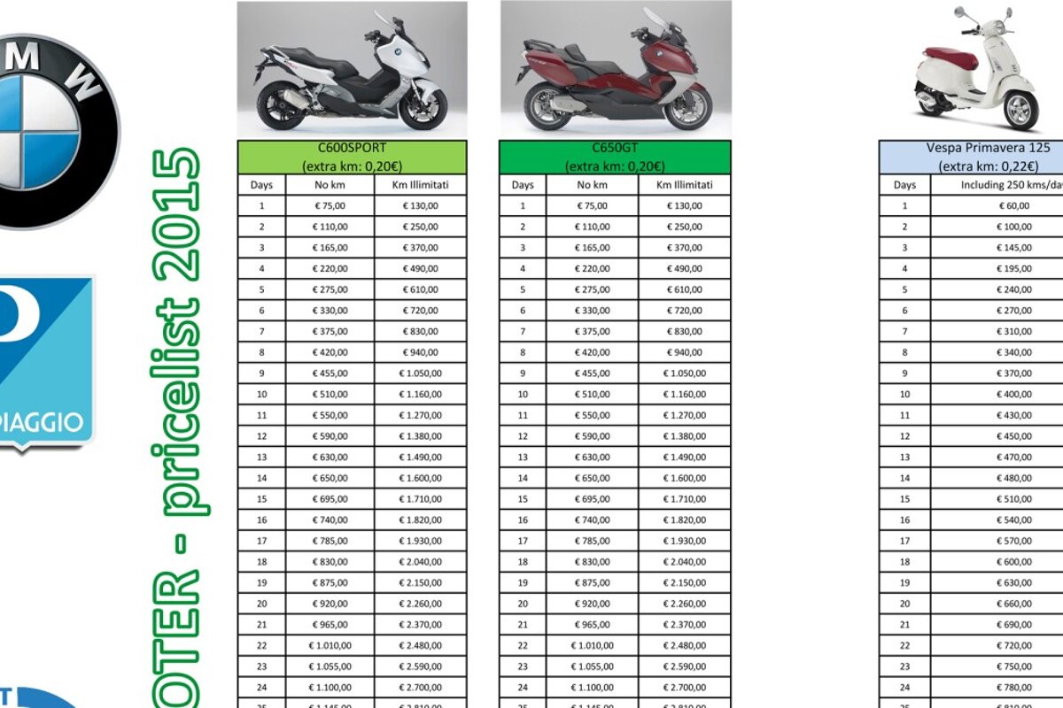 Motorbike Rent Italy Scooter Hire, Milan Centre