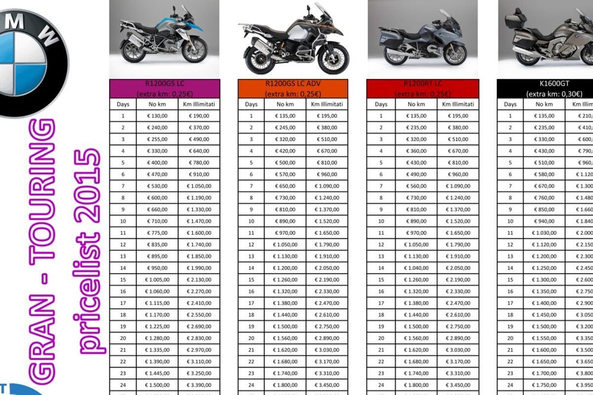 Motorbike Rent Italy - Scooter Hire, Milan - Centre