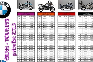 Motorbike Rent Italy - Scooter Hire, Milan - Centre