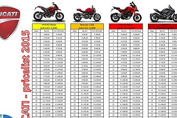 Motorbike Rent Italy - Scooter Hire, Milan - Centre