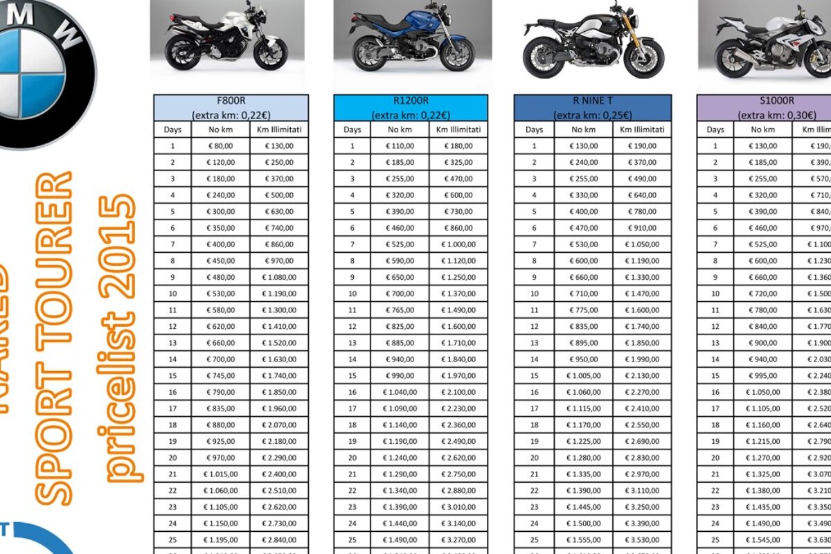 Motorbike Rent Italy - Scooter Hire, Milan - Centre