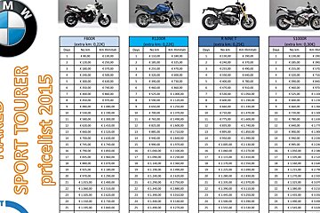 Motorbike Rent Italy - Scooter Hire, Milan - Centre