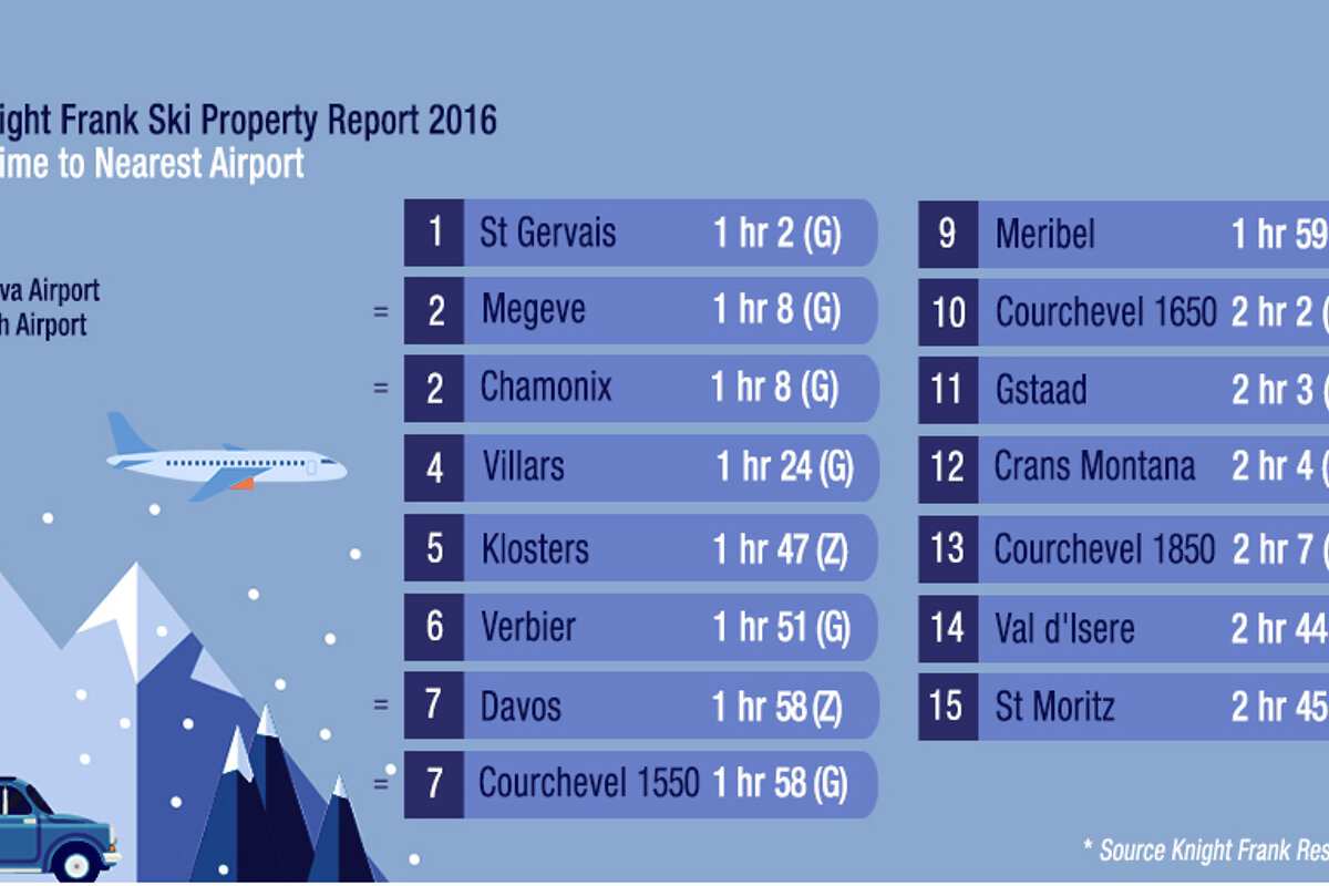 a property infographic