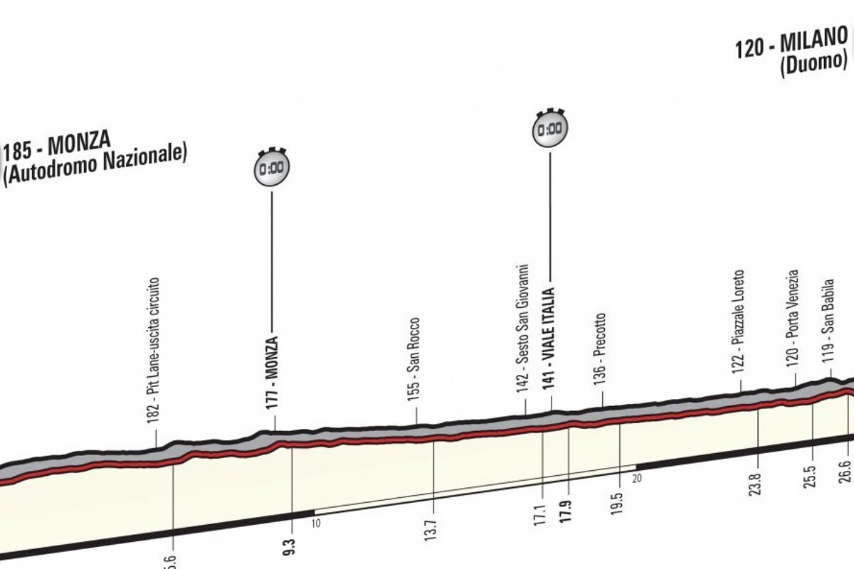 Milan, finish line of Giro 2017