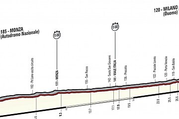 Milan, finish line of Giro 2017