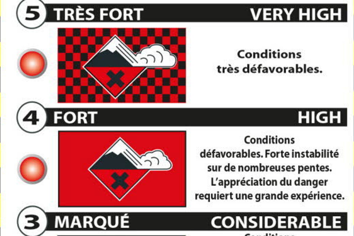 New avalanche hazard rating system being trialled