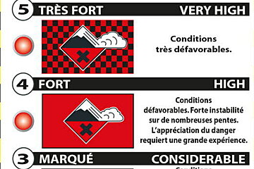 New avalanche hazard rating system being trialled