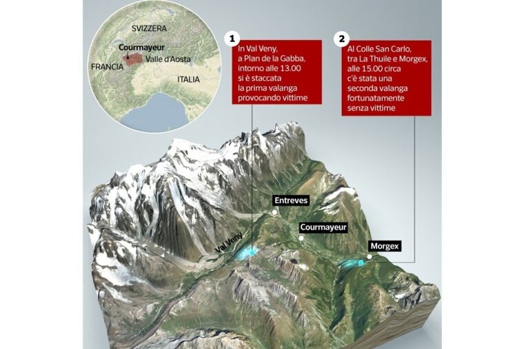 italian avalanches