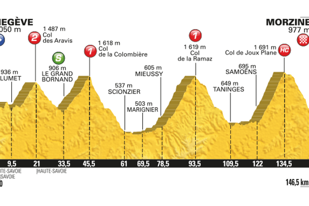 Top tips for watching Le Tour from Morzine & Les Gets