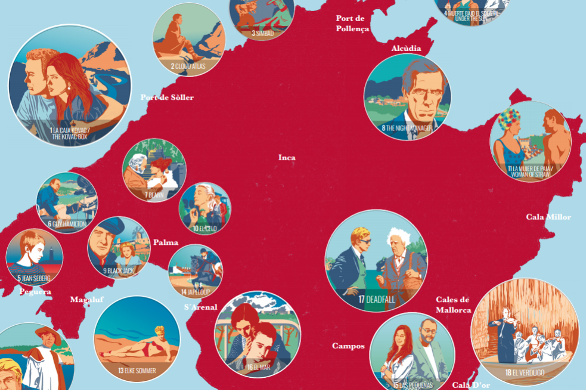 Mallorca Movie Map