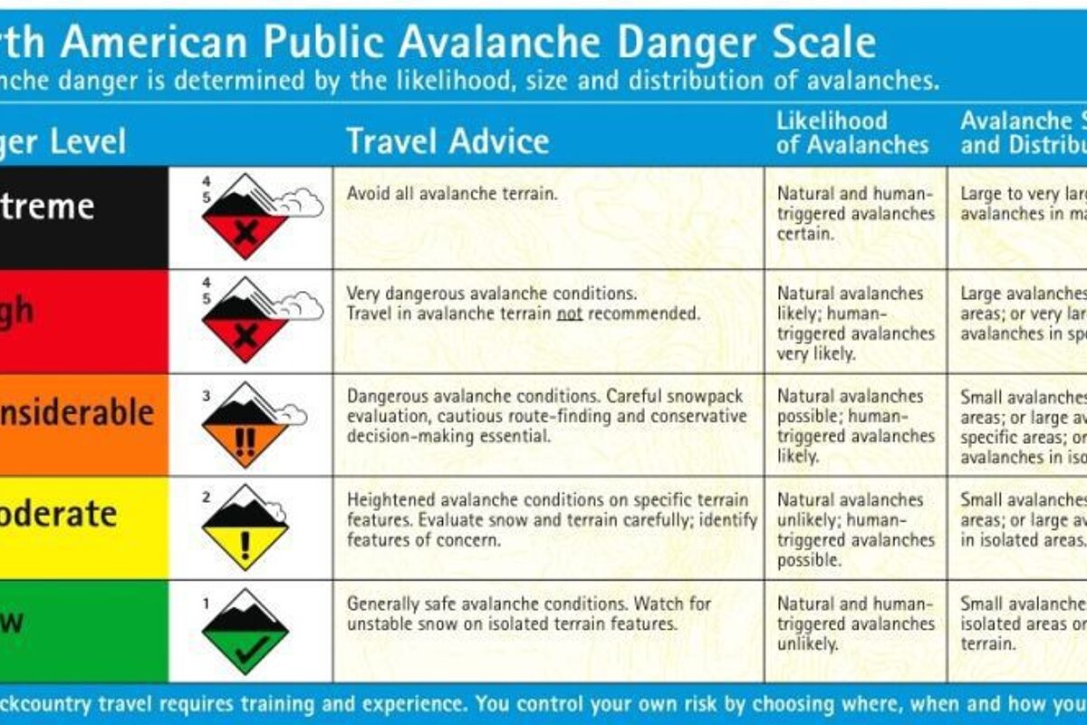 an avalanche warning system used in north america