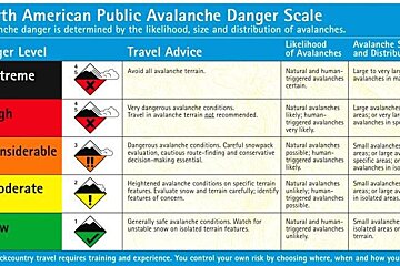 an avalanche warning system used in north america