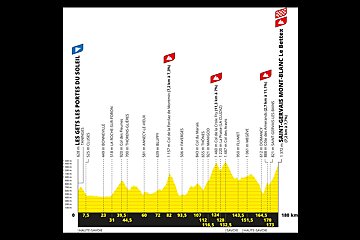 Tour de France depart in Les Gets Etape 15