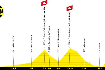 L'Etape du Tour