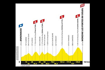 Tour de France route in Morzine etape 14 2023