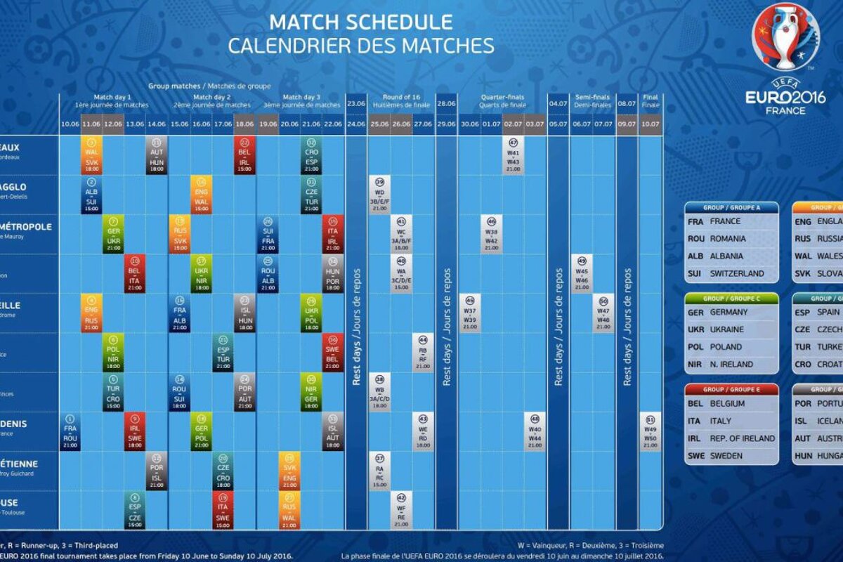 UEFA EURO 2016 Finals Draw