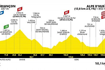 Tour de France in Provence