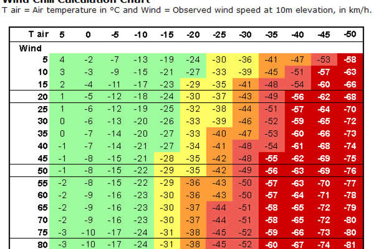 Wind Chill