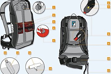 ABS Airbag diagram