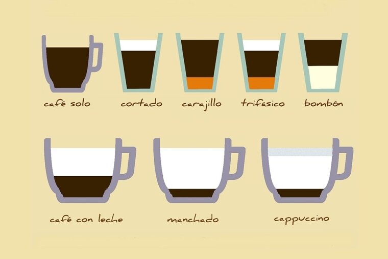 Spanish Coffee Guide